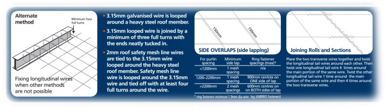 roof mesh alternative method